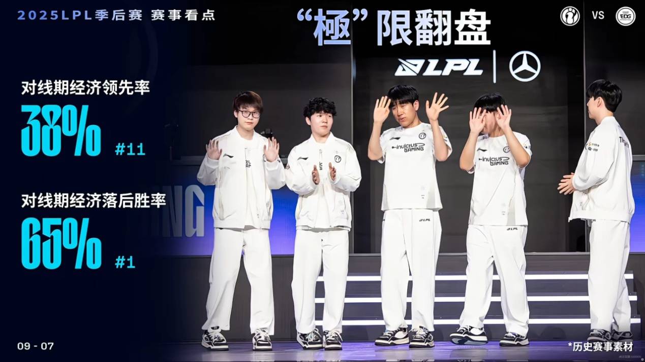 开云-IG碾压EDG，Gumayusi团战一打五四强赛3:2（东京）